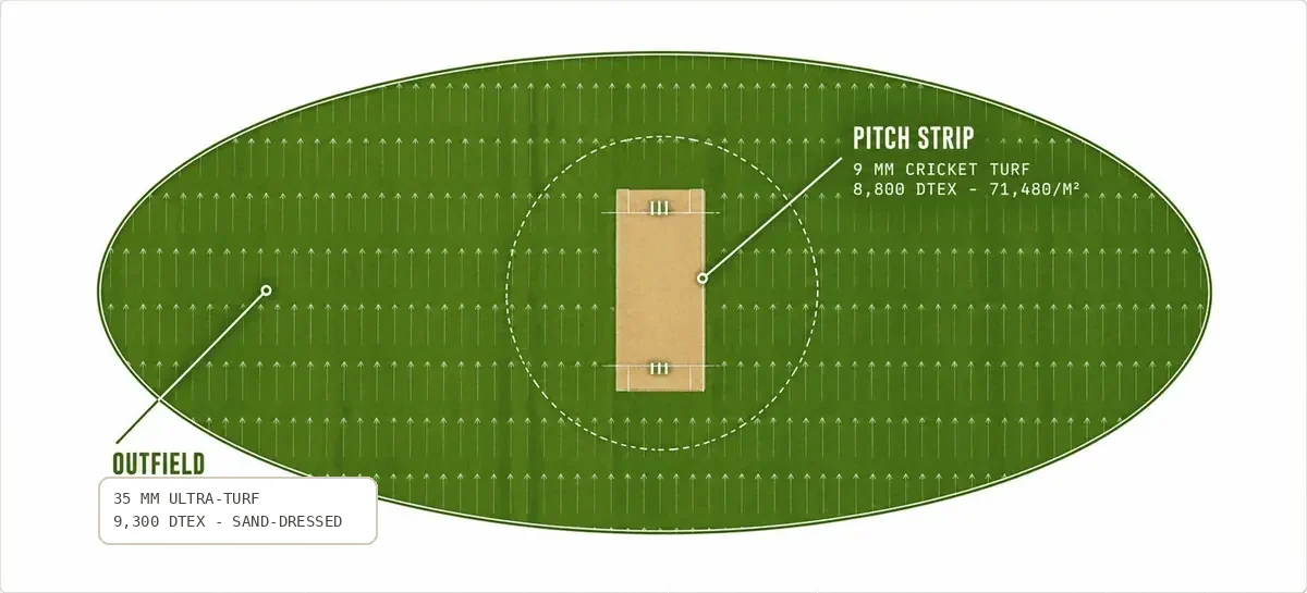 cricket pitch