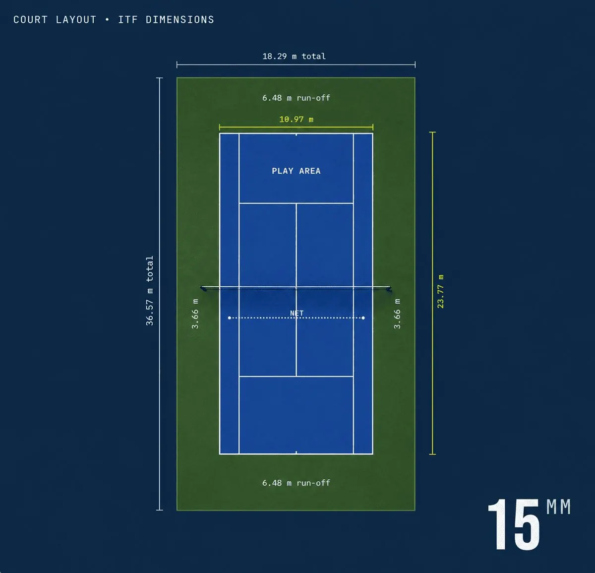 Tennis court surface